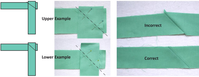 joining binding strips Joining binding strips